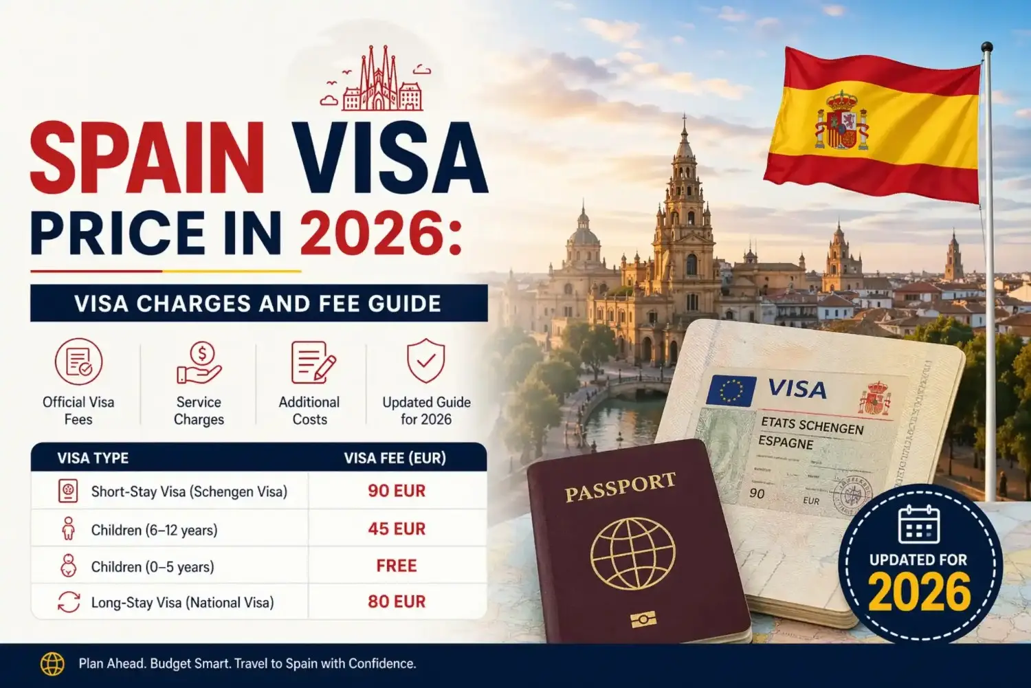 Spain Visa Price in 2026 Visa Charges and Fee Guide