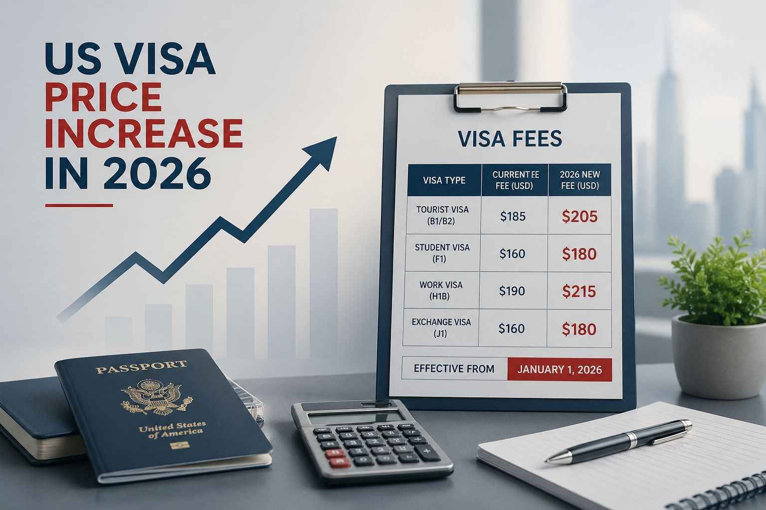 US Visa Price Increase in 2026 Visa Charges and Fee Guide