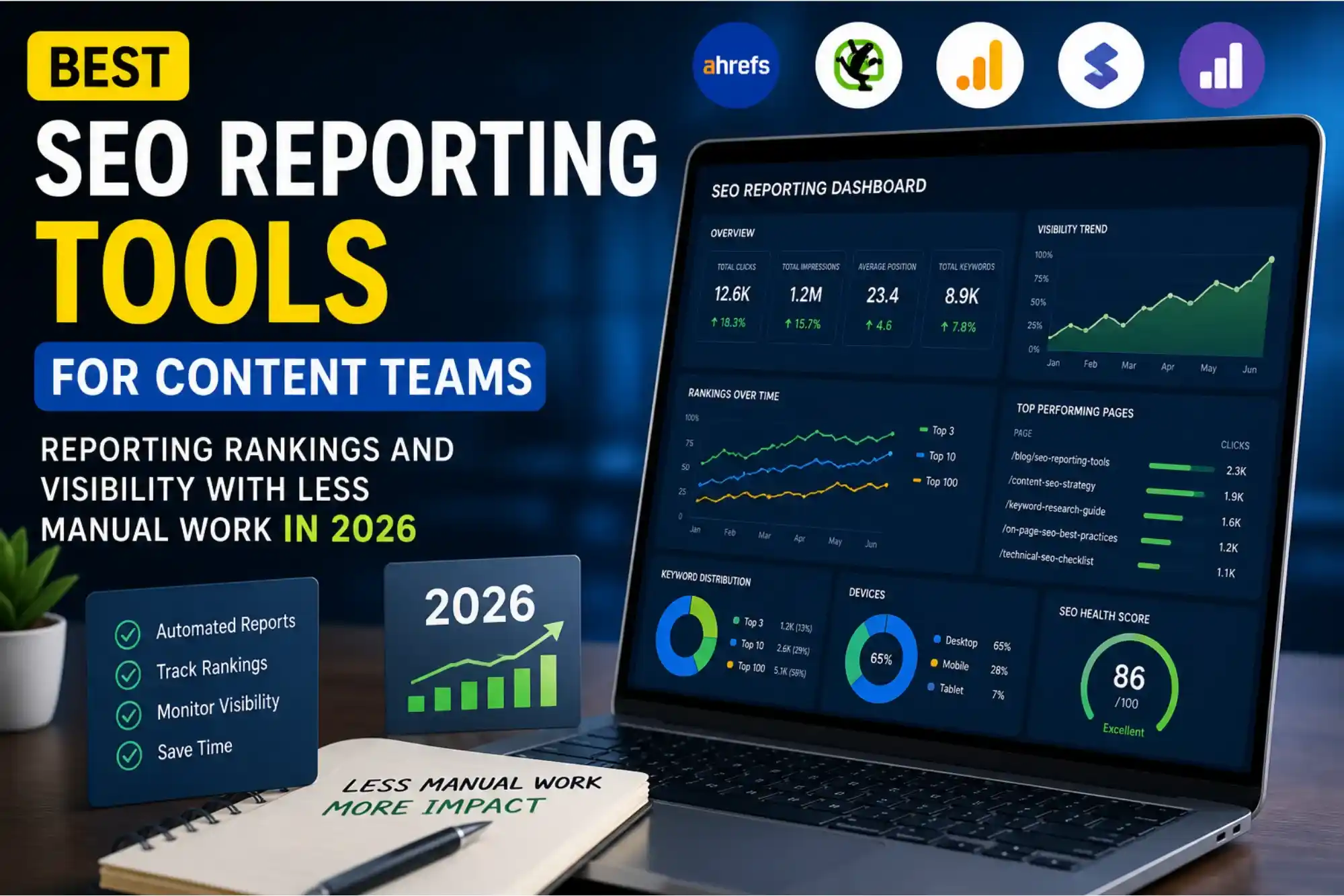 Best SEO Reporting Tools for Content Teams reporting rankings and visibility with less manual work in 2026